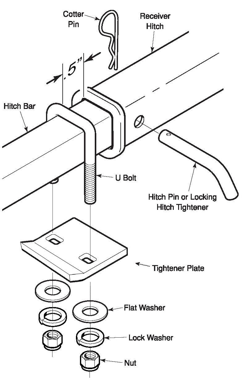 Hitch tightener installed to reduce wobble